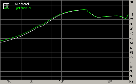 Spectrum graph